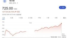调用量激增五倍 价格仅为Claude十分之一 智谱与MiniMax市值突破3000亿港元 市场为何疯狂抢购？