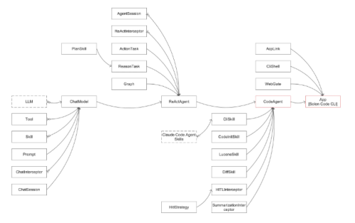 Solon Code CLI 正式发布
