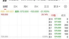 “全球大模型第一股”市值蒸发近700亿港元 