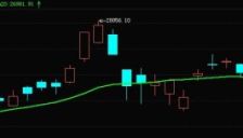 港股高开高走 恒指涨2.26% 科技指数飙升3.42% AI板块分化明显 