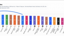 GLM-5大模型支持7大国产芯片平台 编程能力显著提升 