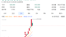 AI龙头股因一封信市值蒸发超700亿港元 