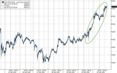 美债黄金齐涨 市场迎三大风险考验