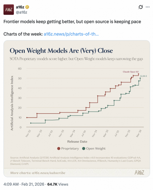 3000亿港元AI巨头发布GLM-5技术细节
