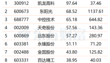 人形机器人假期持续升温 最新高增长潜力股名单公布 