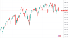 美股三大指数受关税和AI影响下跌 