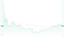 港股三大指数全线回调 大模型双雄逆势涨超5%