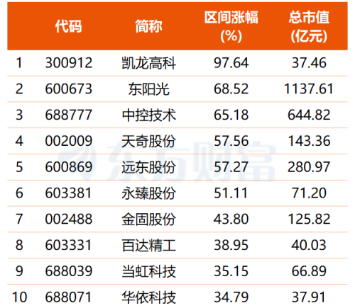 人形机器人假期持续升温 最新高增长潜力股名单公布