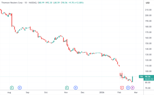 Anthropic联手“受害股”推出智能体 助力软件板块回暖