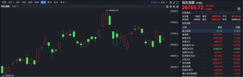 港股小幅反弹 建材钢铁领涨 AI股普跌
