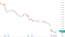Anthropic联手“受害股”推出智能体 助力软件板块回暖 