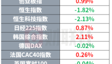 油轮运价六年新高 MacBook触控屏版本今秋发布 