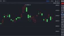 港股小幅反弹 建材钢铁领涨 AI股普跌 