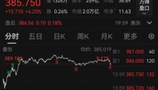 台积电市值突破2万亿美元 AI算力时代制造龙头价值重估 