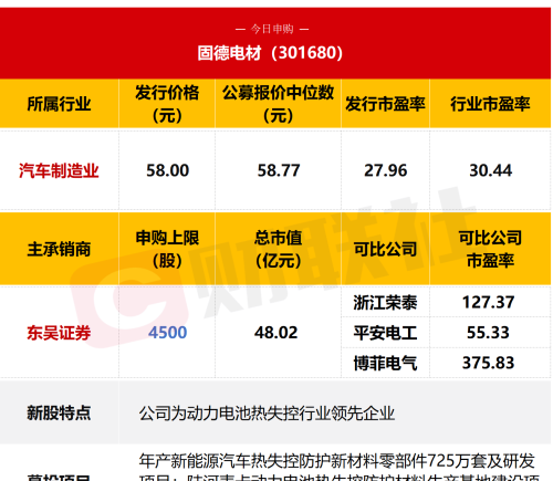 新能源汽车细分龙头今日开启申购