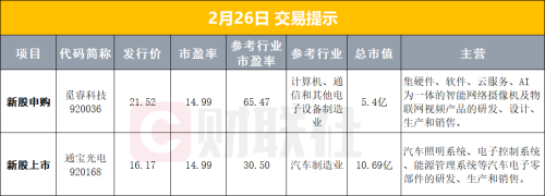早报：我国锂电池技术获突破，续航或翻倍；存储芯片巨头拟扩产