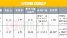 早报：我国锂电池技术获突破，续航或翻倍；存储芯片巨头拟扩产