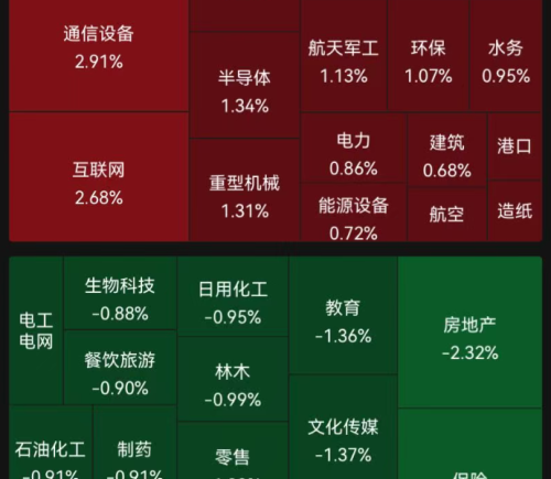 A股收盘：英伟达财报提振AI板块，寒武纪涨8%