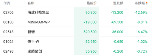 英伟达重挫拖累港股 AI与芯片股齐跌