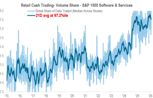 AI变鬼故事 美国散户越跌越买