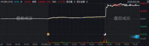 AI裁员潮来袭 Block裁近半数员工警示行业