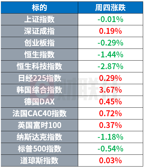 科技巨头因AI裁员近半 奈飞退出华纳兄弟收购计划