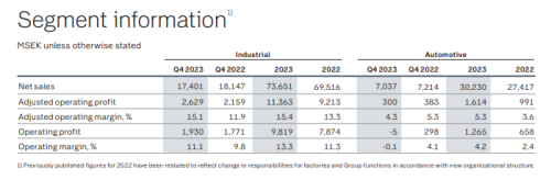 零部件巨头再分拆汽车业务