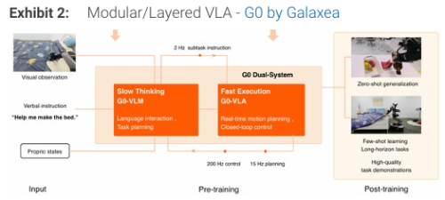 人形机器人智能大脑进化路径
