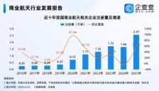 马斯克公布月球计划 中国近十万家商业航天企业蓄势待发 