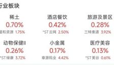 三大指数低开 半导体芯片等板块跌幅居前 港股高开 