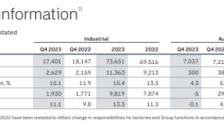 零部件巨头再分拆汽车业务 