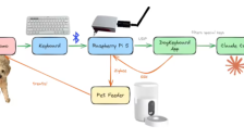 前Meta工程师奇招：狗狗乱码变游戏 Claude成功开发 