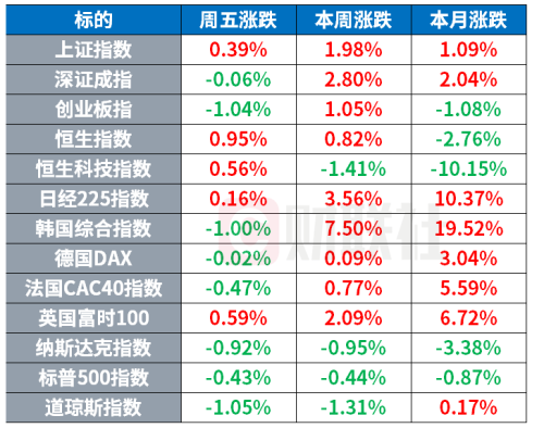 美政府叫板AI巨头 NASA推迟载人登月