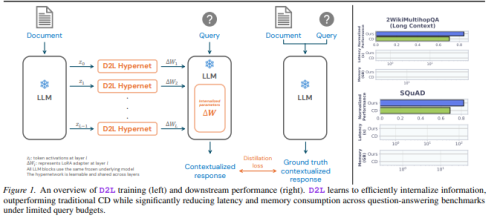 Sakana AI发布超轻量插件，实现大模型快速处理海量文档