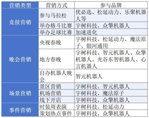 人形机器人品牌营销大战：扎堆春晚格斗马拉松 专家呼吁投入与产品落地同步