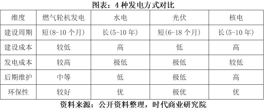 杰瑞股份抢抓AI缺电机遇 北美订单锁定中期业绩 第二增长曲线后劲待考