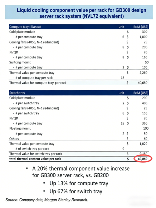 美国AI电费变革：算力降本从云端走向更广领域