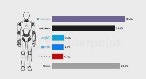 人形机器人热潮下 六维力传感器会否成新瓶颈
