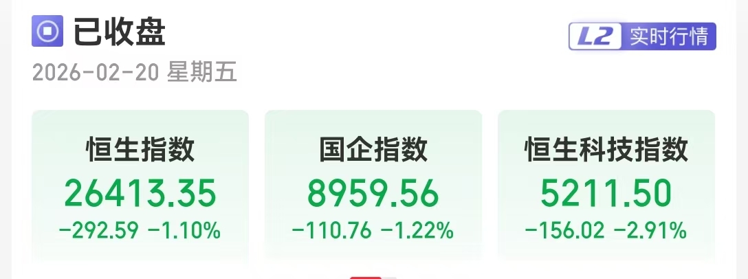 马年首个交易日，港股机器人板块爆发！AI应用概念走强，智谱、MiniMax市值双双冲破3000亿港元