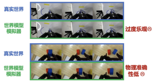 再携手！清华陈建宇×斯坦福Chelsea团队发布VLAW，世界模型×VLA协同进化