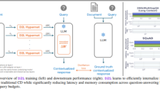 Sakana AI发布超轻量插件，实现大模型快速处理海量文档 