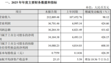 AI驱动数通市场 仕佳光子净利暴增426%