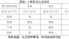 杰瑞股份抢抓AI缺电机遇 北美订单锁定中期业绩 第二增长曲线后劲待考 