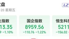 马年首个交易日，港股机器人板块爆发！AI应用概念走强，智谱、MiniMax市值双双冲破3000亿港元