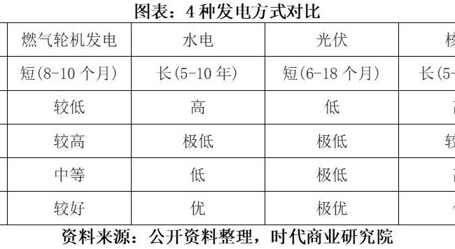 杰瑞股份抢抓AI缺电机遇 北美订单锁定中期业绩 第二增长曲线后劲待考