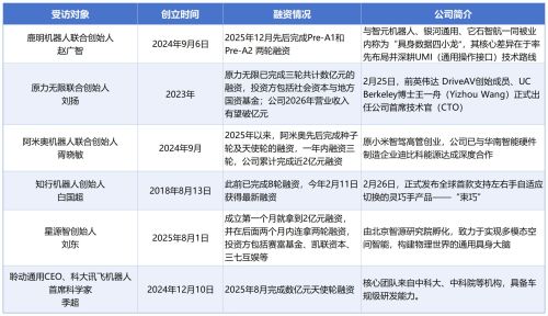 6位具身智能创始人独家发声：行业融资狂潮后2026年将进入淘汰赛阶段