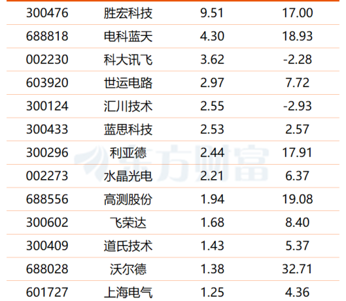 人形机器人国标出台 概念股获资金青睐