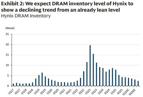存储芯片价格暴涨1800%影响人形机器人行业
