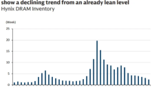 存储芯片价格暴涨1800%影响人形机器人行业