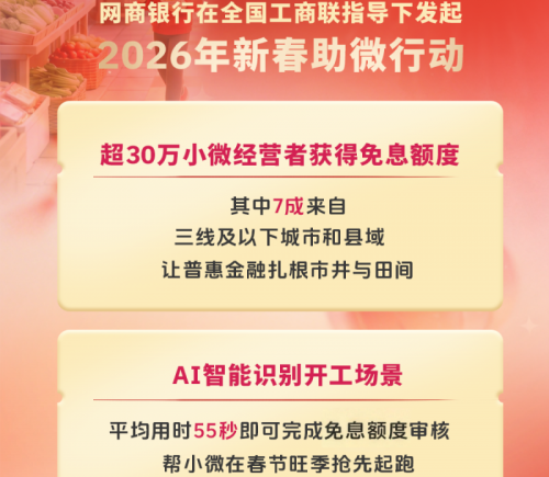 AI审核55秒 网商银行助30万小微迎新春旺季